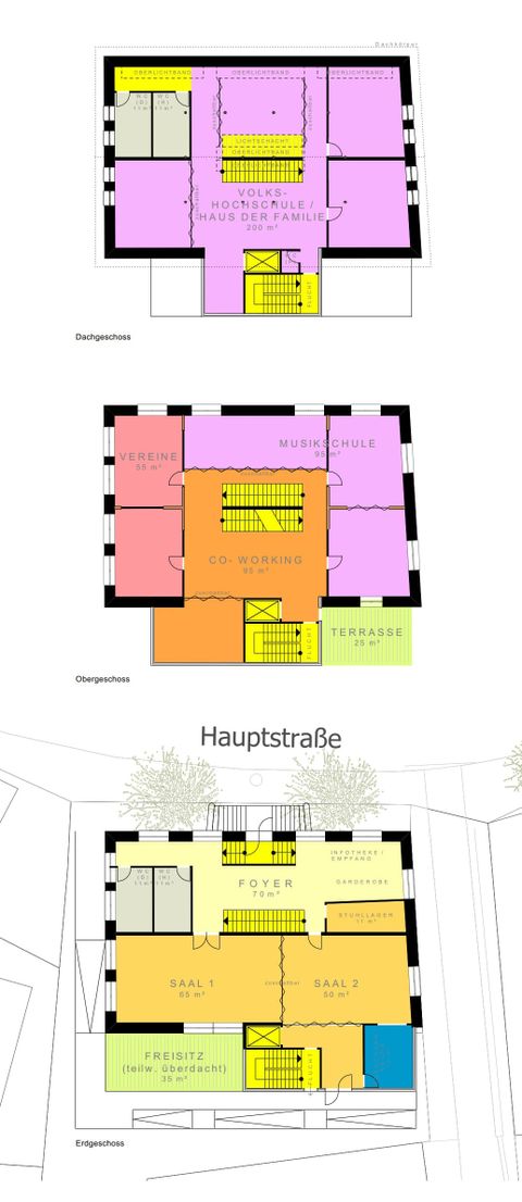 Plausibilitätscheck Raumprogramm Bürgerhaus